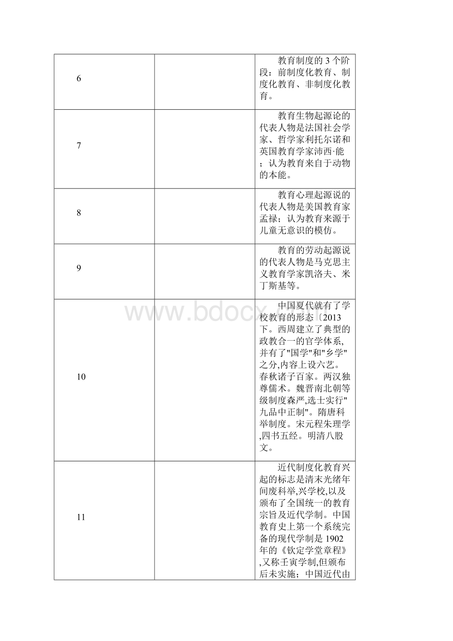 小学教师资格证考试《教育教学知识与能力》重点知识.docx_第2页