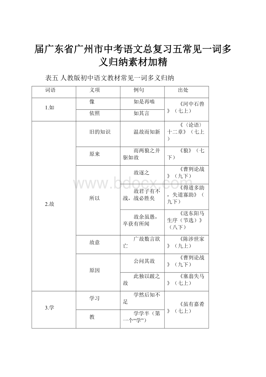 届广东省广州市中考语文总复习五常见一词多义归纳素材加精.docx