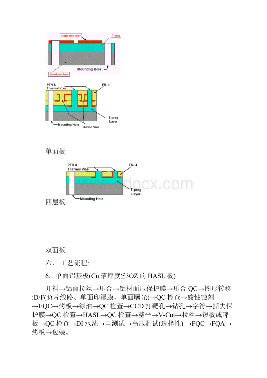 金属基板制作操作指引.docx_第3页