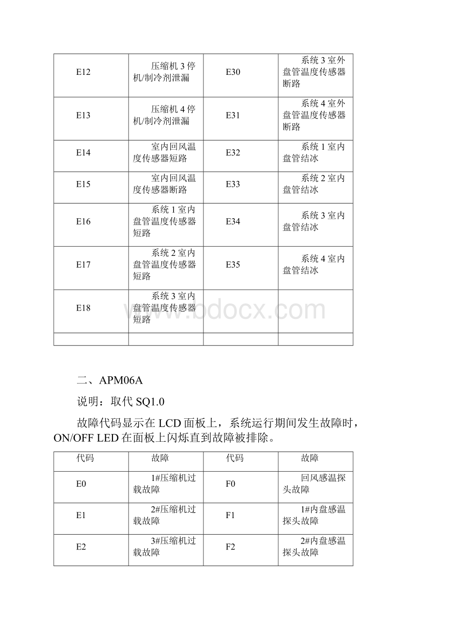 MCQUAY机组故障表.docx_第3页