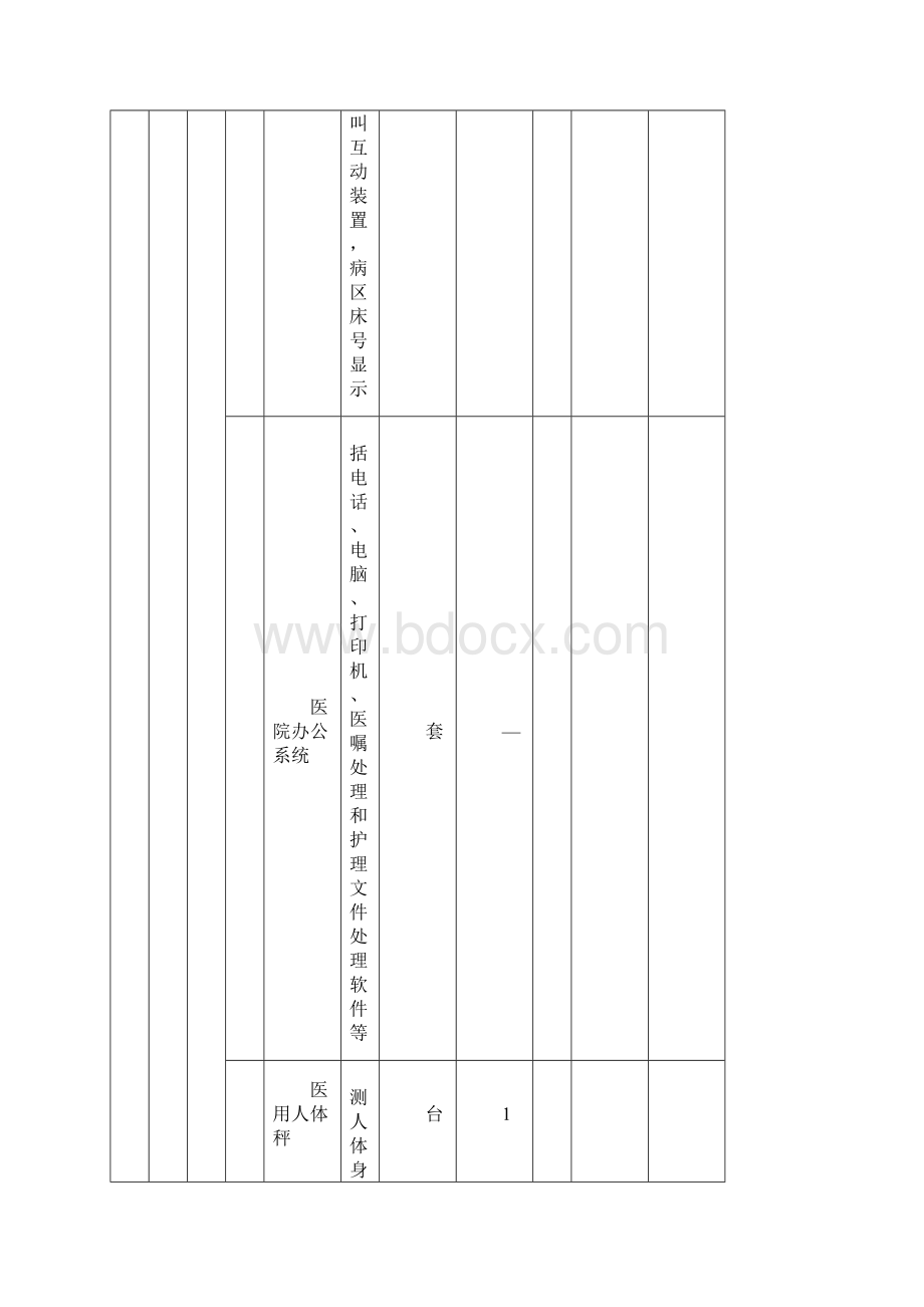 护理实训仪器标准表版.docx_第2页