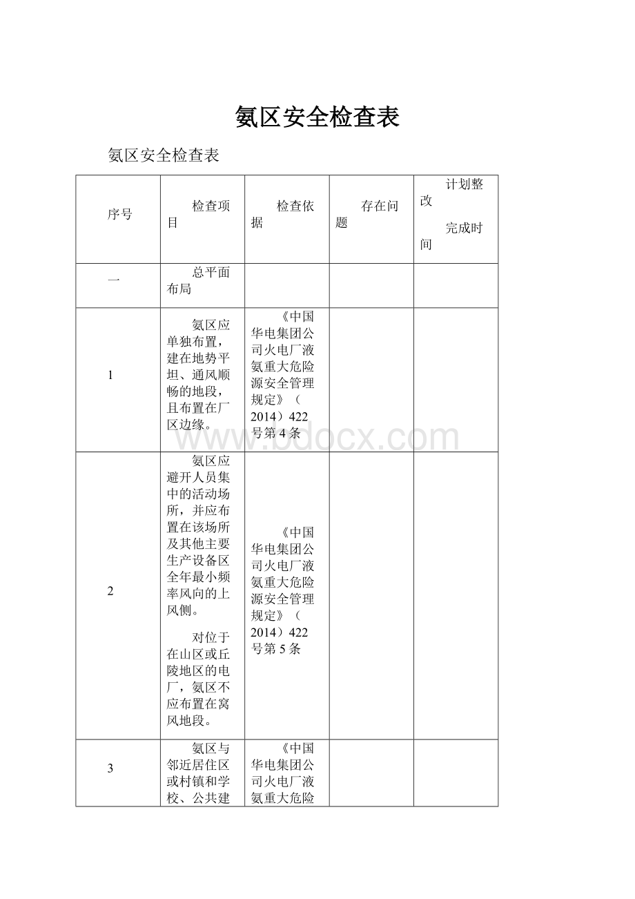 氨区安全检查表.docx