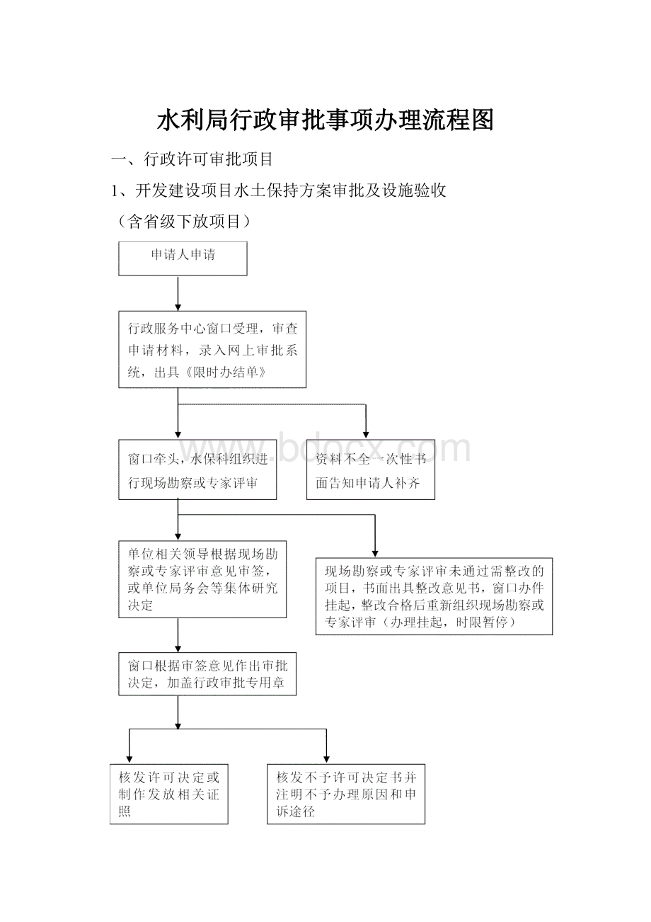 水利局行政审批事项办理流程图.docx_第1页