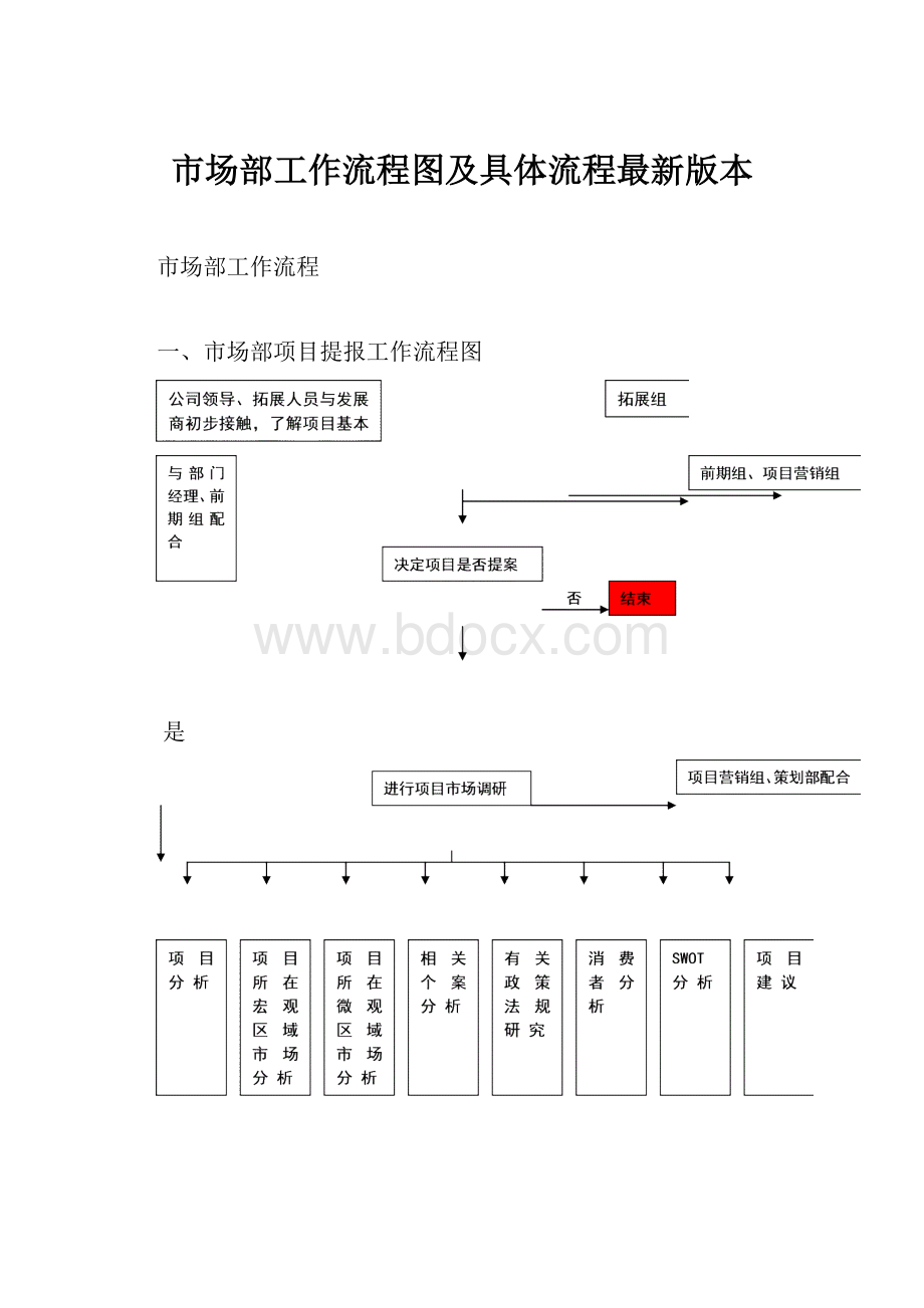 市场部工作流程图及具体流程最新版本.docx_第1页