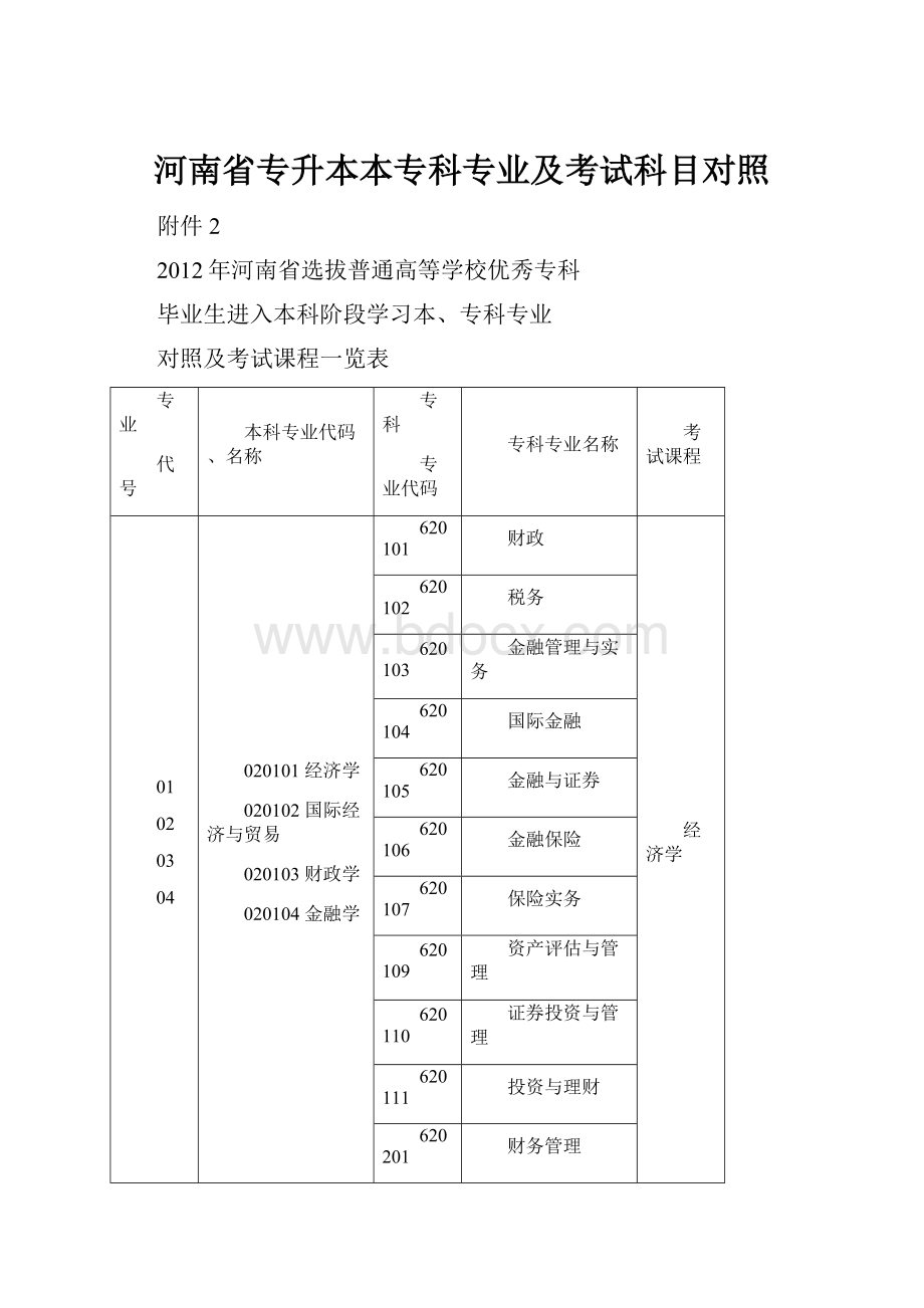 河南省专升本本专科专业及考试科目对照.docx