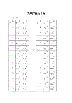 偏旁部首的名称.docx