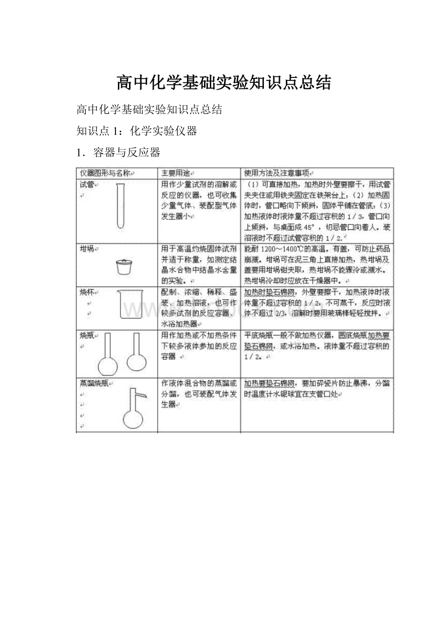 高中化学基础实验知识点总结.docx_第1页