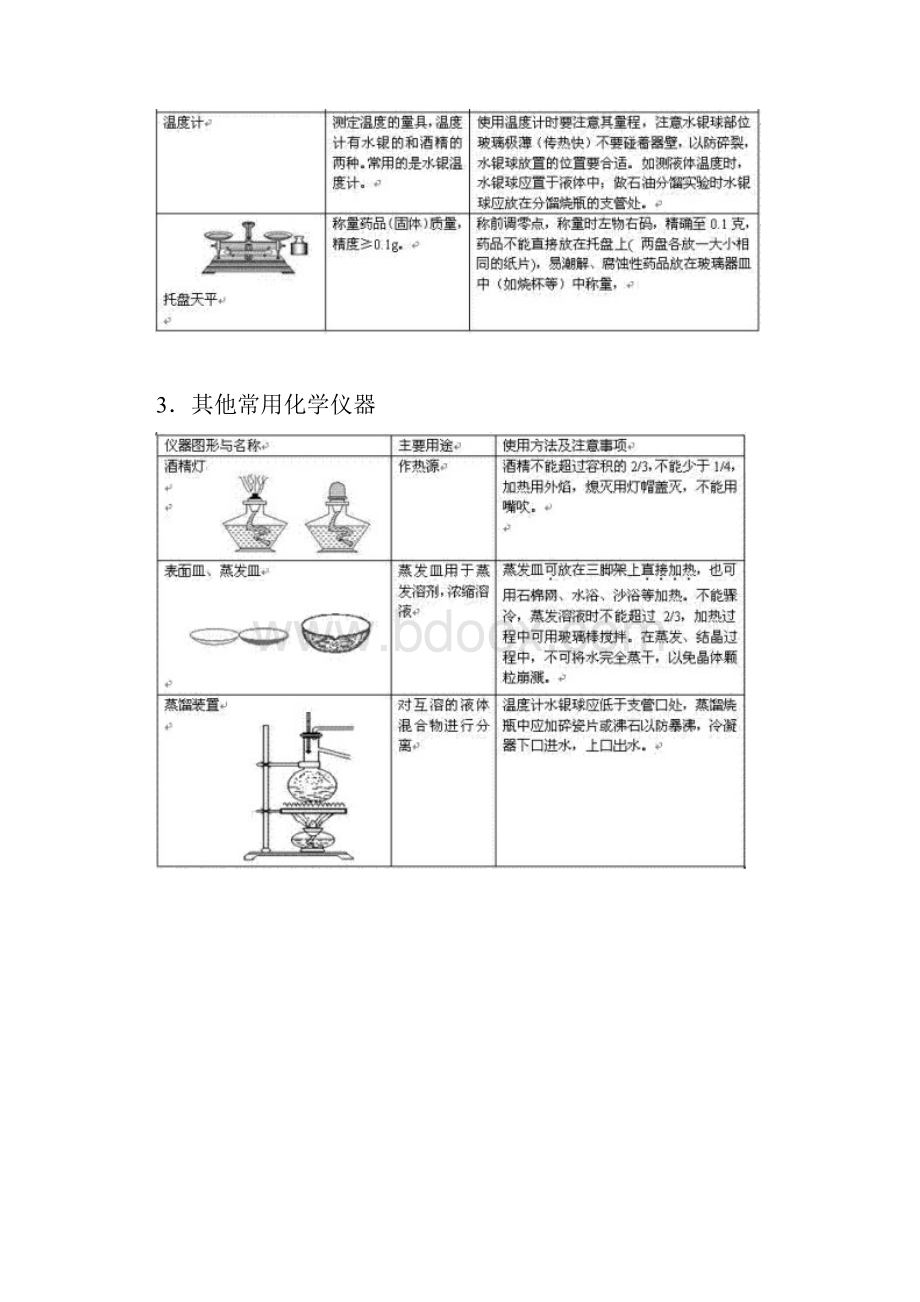 高中化学基础实验知识点总结.docx_第3页