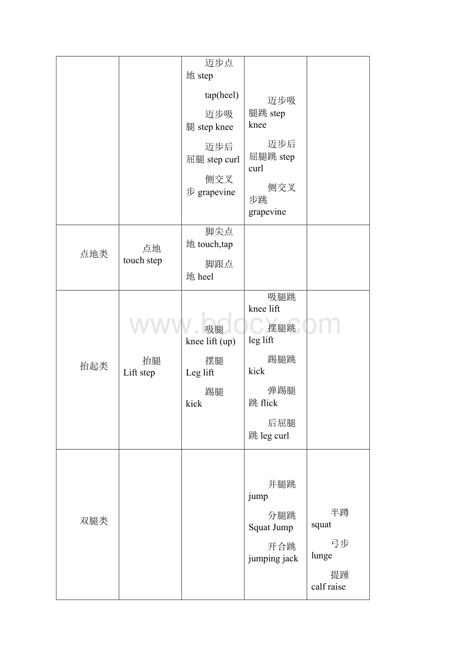 waiting街舞社策划书1.docx_第3页