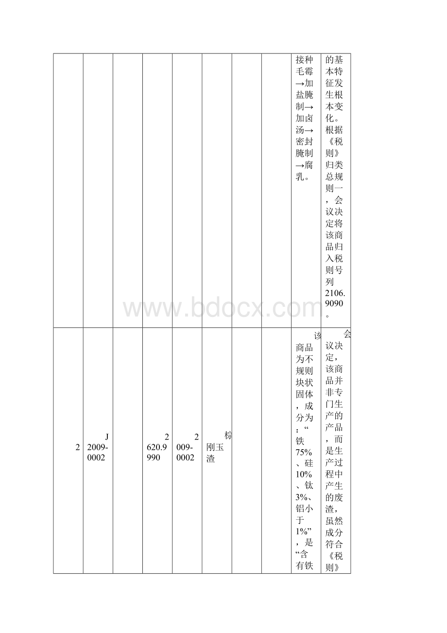 海关总署深圳商品价格信息处函.docx_第2页