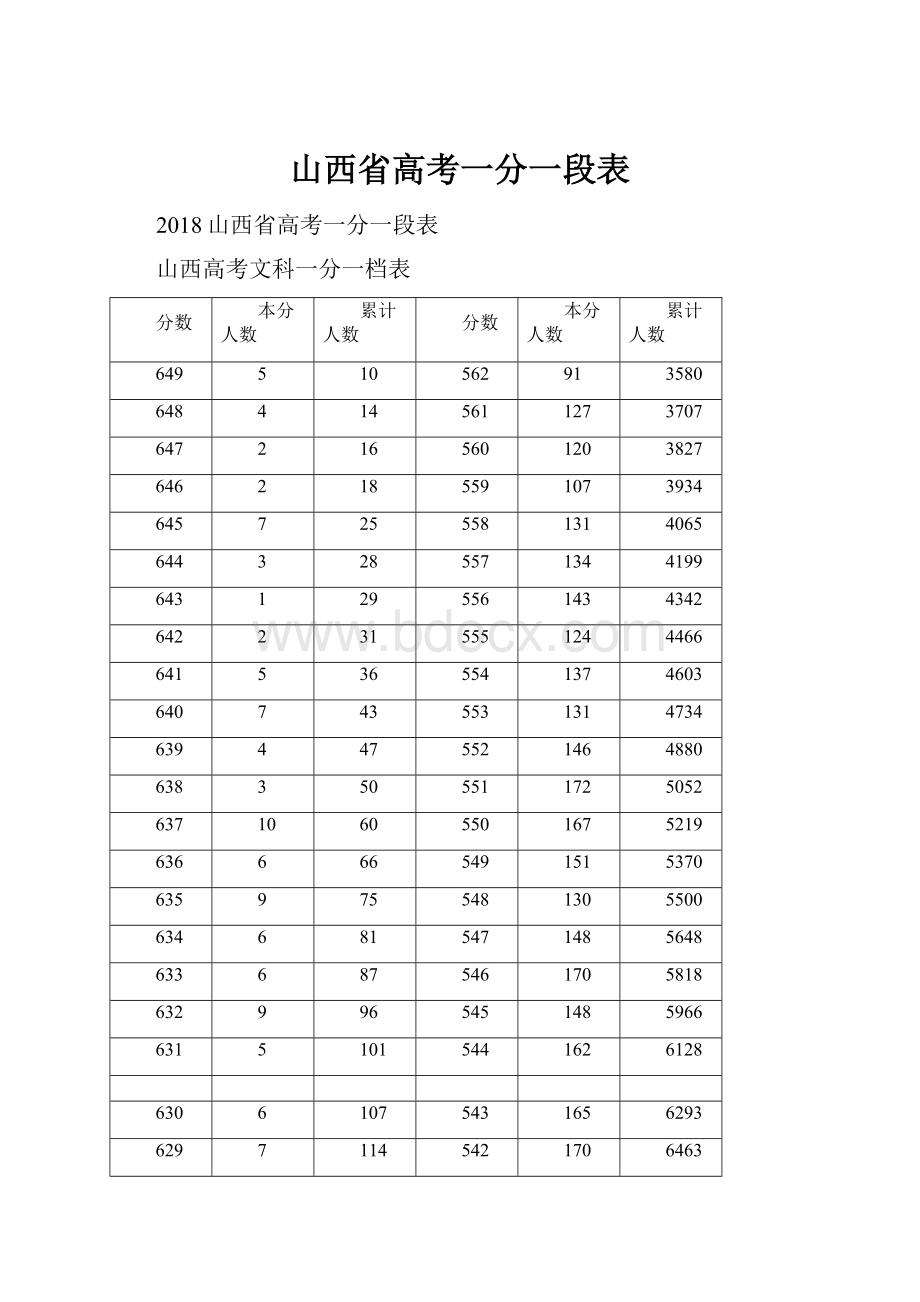 山西省高考一分一段表.docx_第1页