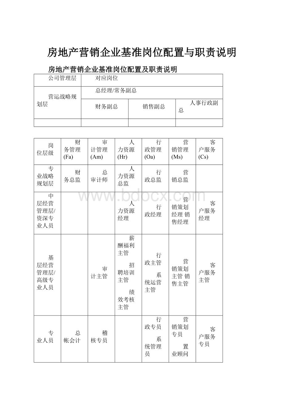 房地产营销企业基准岗位配置与职责说明.docx