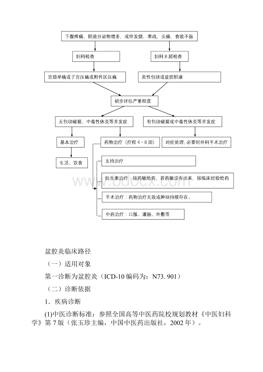 盆腔炎临床路径修订稿.docx_第2页