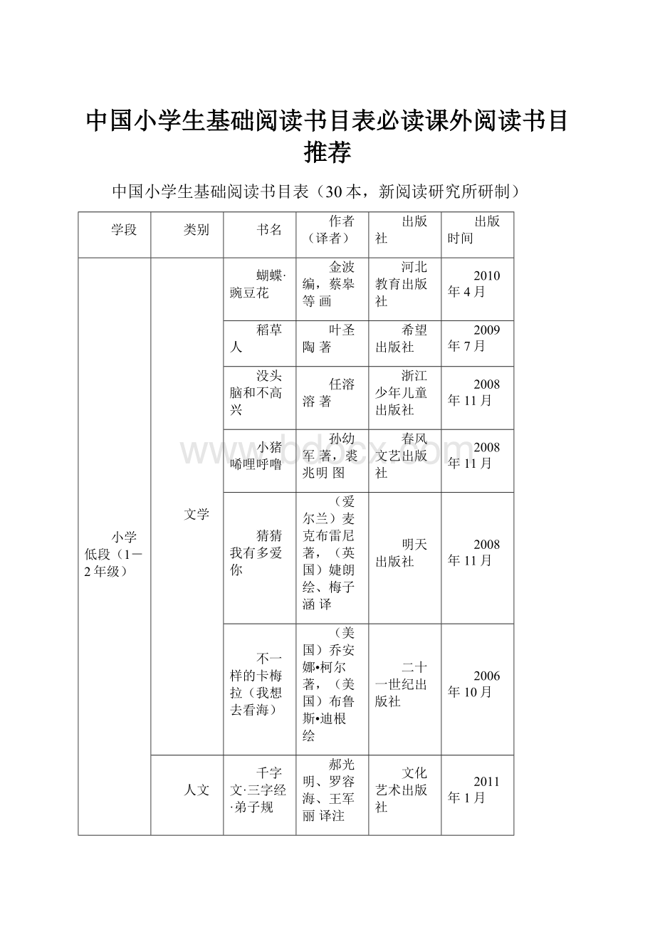 中国小学生基础阅读书目表必读课外阅读书目推荐.docx