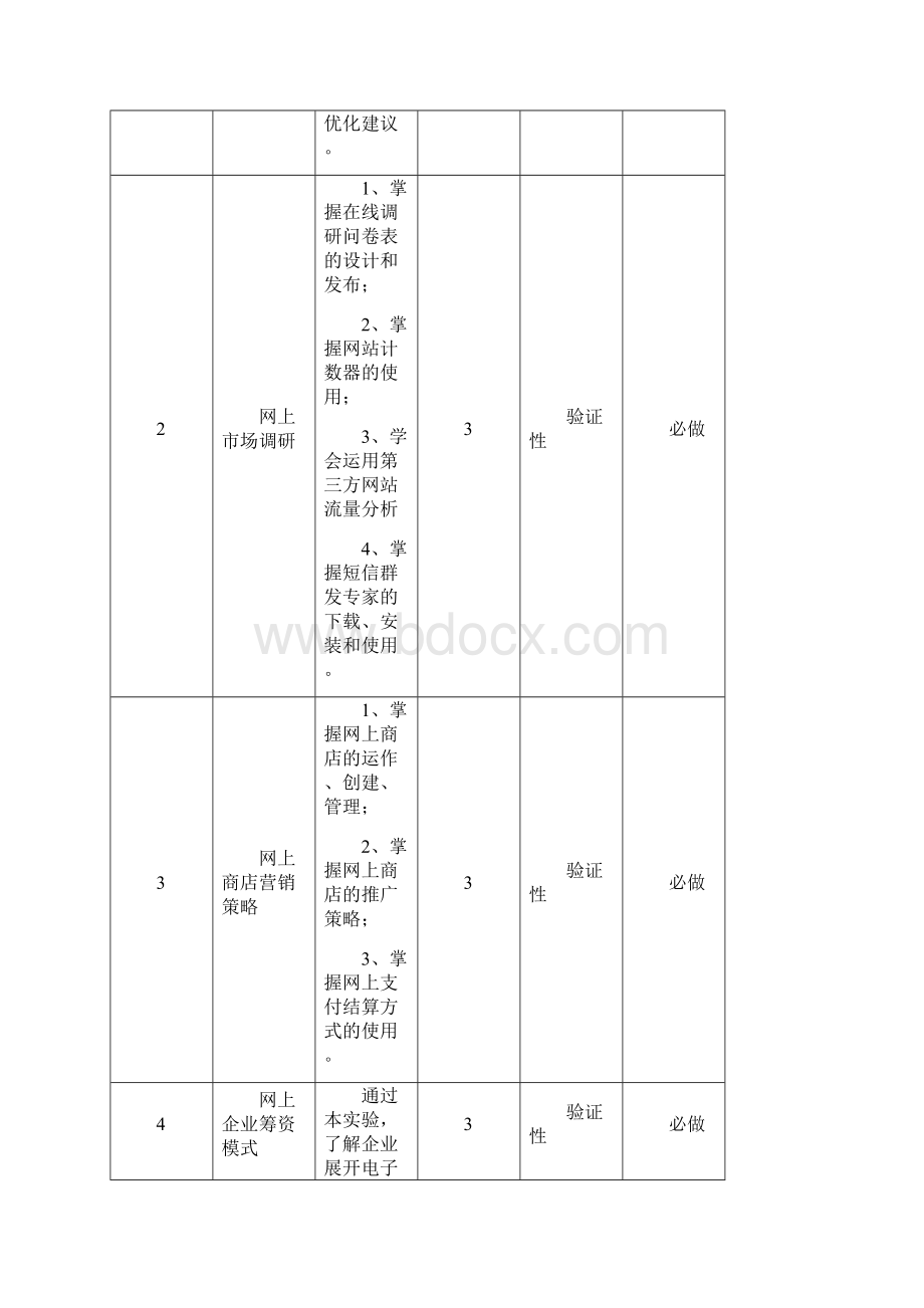 电子商务管理实验手册.docx_第3页