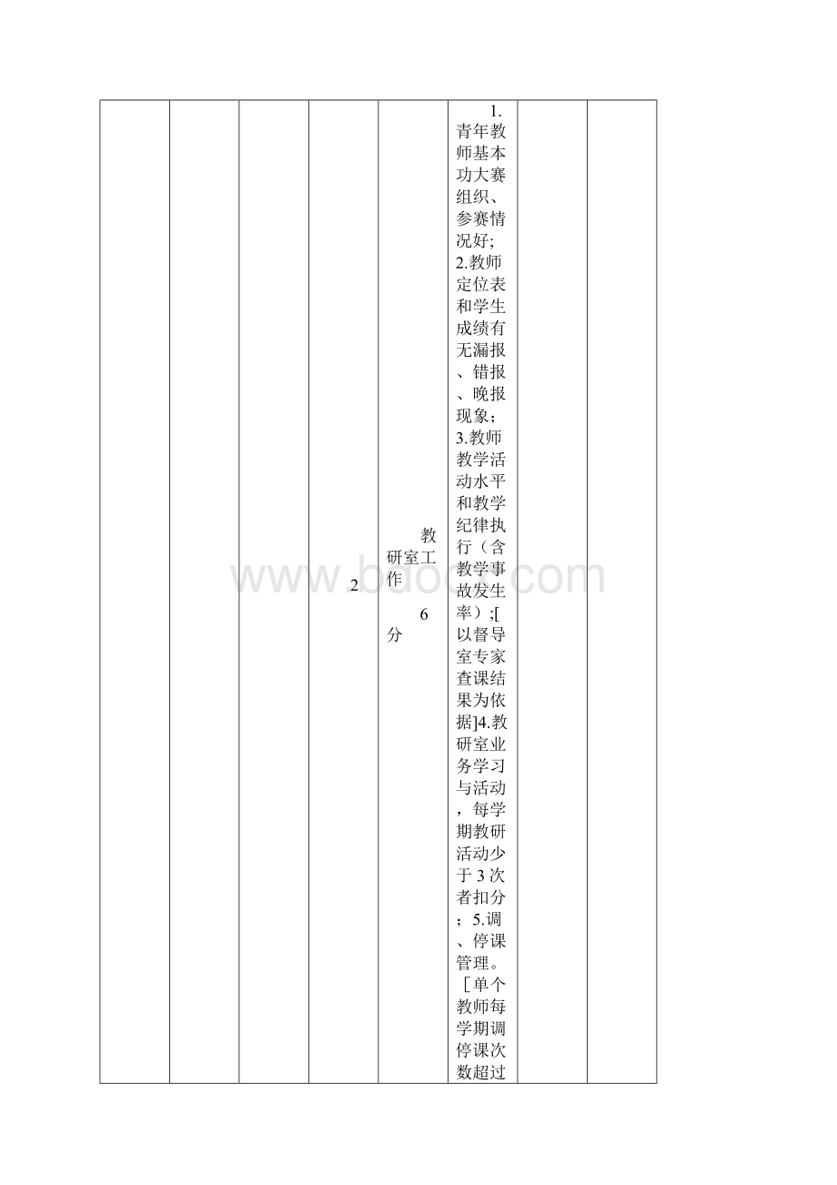 度学校目标管理考评工作方案.docx_第2页