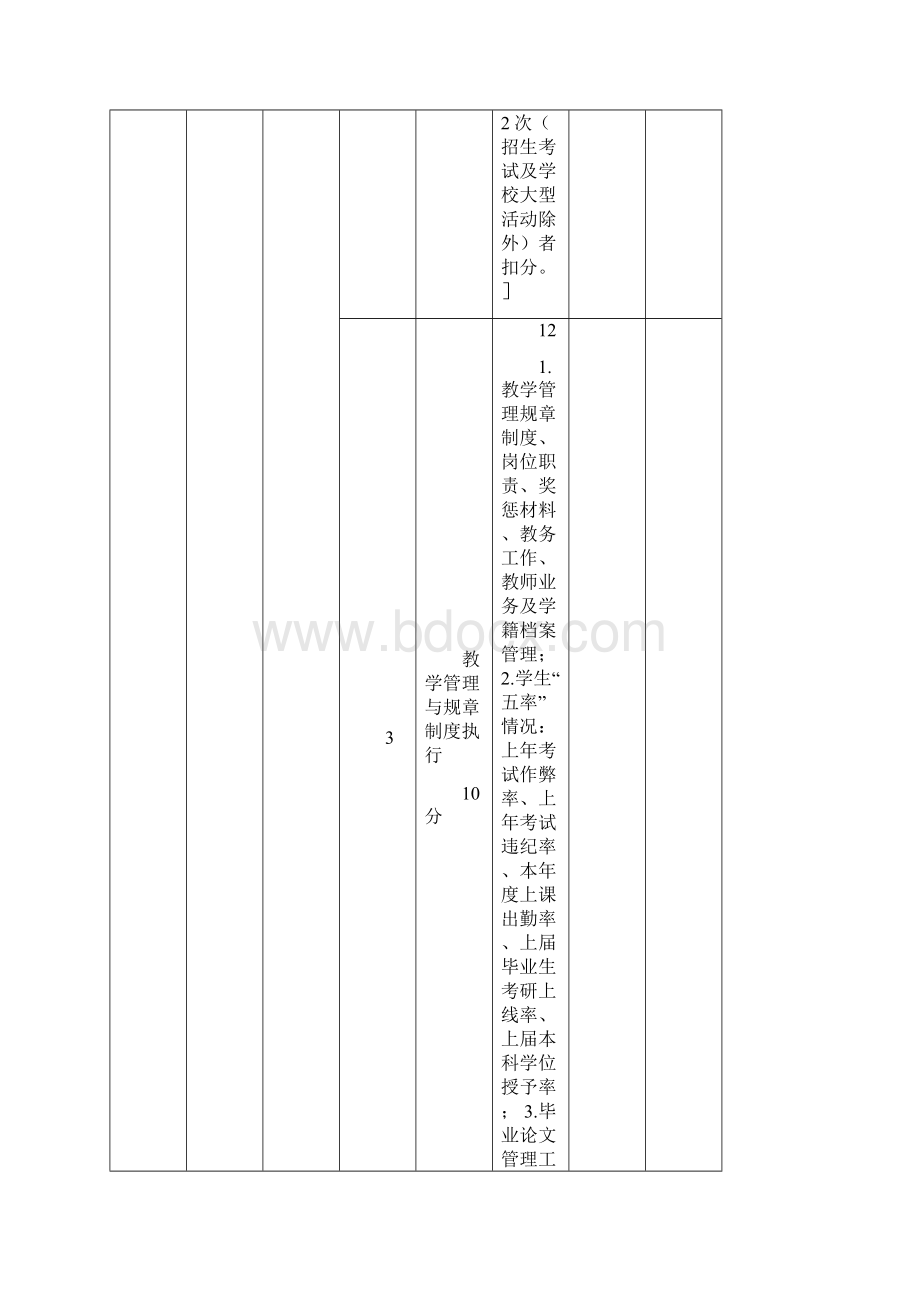 度学校目标管理考评工作方案.docx_第3页