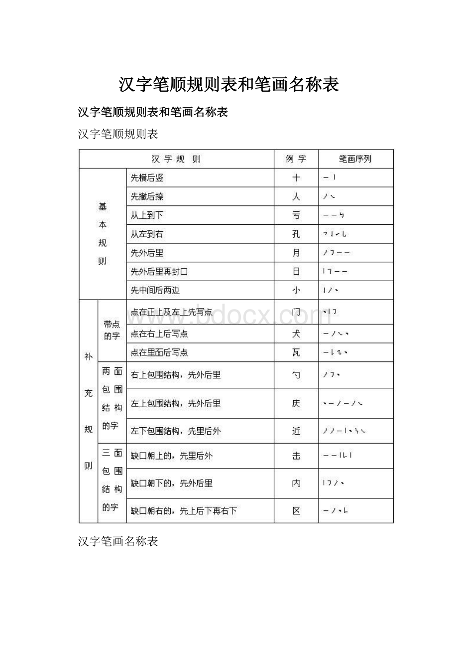 汉字笔顺规则表和笔画名称表.docx