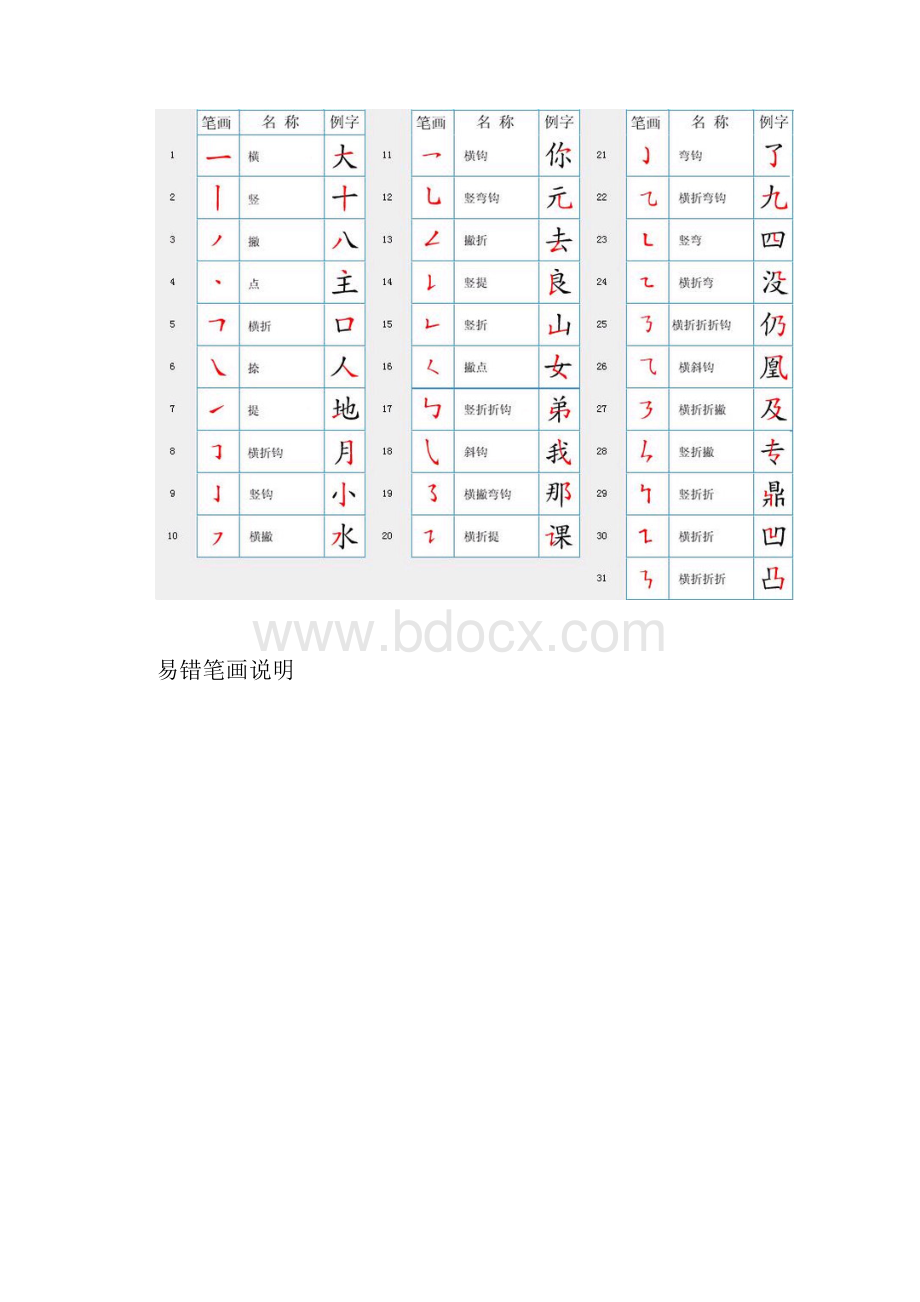 汉字笔顺规则表和笔画名称表.docx_第2页