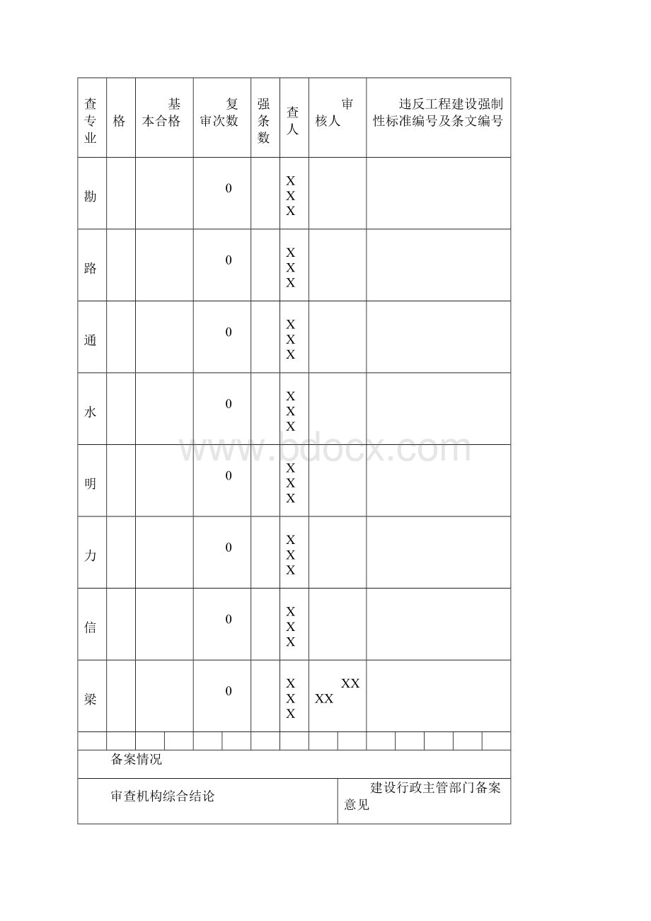 四川市政施工图审查格式大成都.docx_第3页