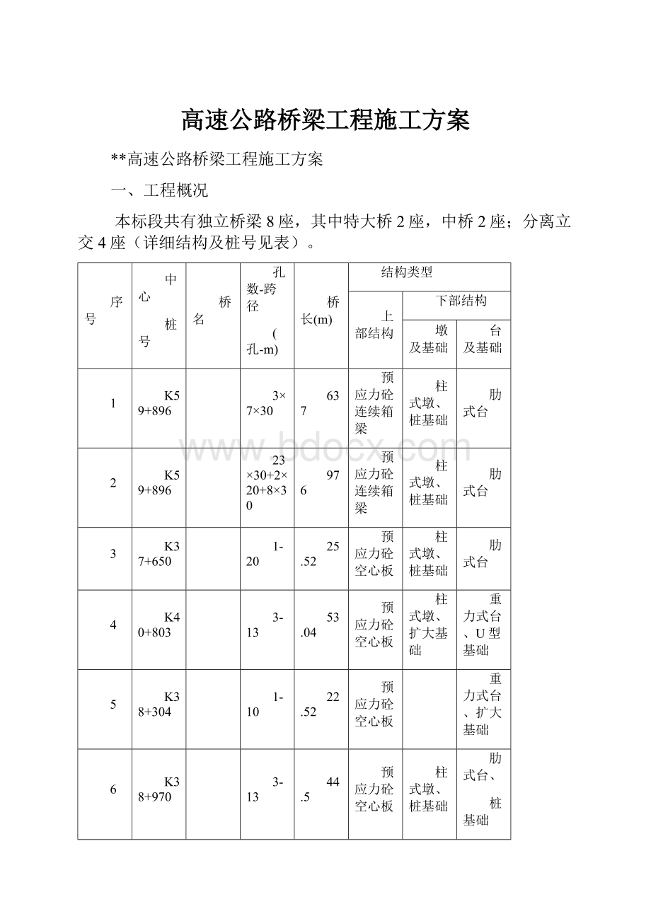 高速公路桥梁工程施工方案.docx_第1页