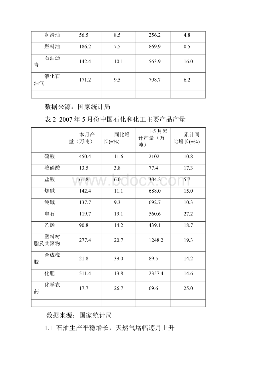 份中国石油和化工行业运行分析.docx_第2页