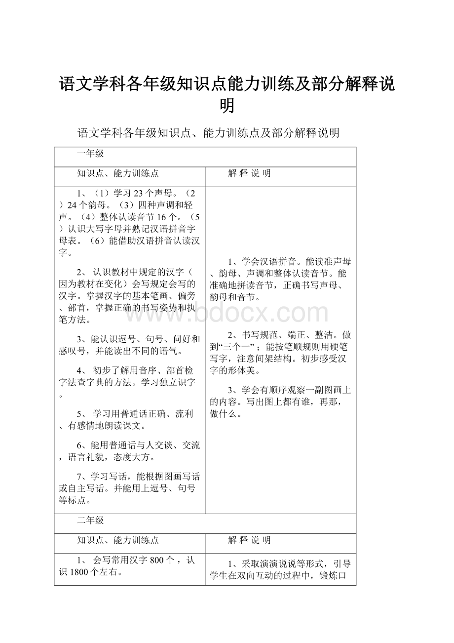 语文学科各年级知识点能力训练及部分解释说明.docx