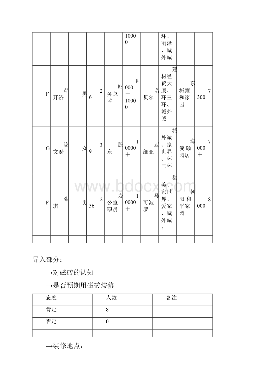 诺贝尔磁砖产品A组未装修消费者测试报告doc 17页.docx_第3页