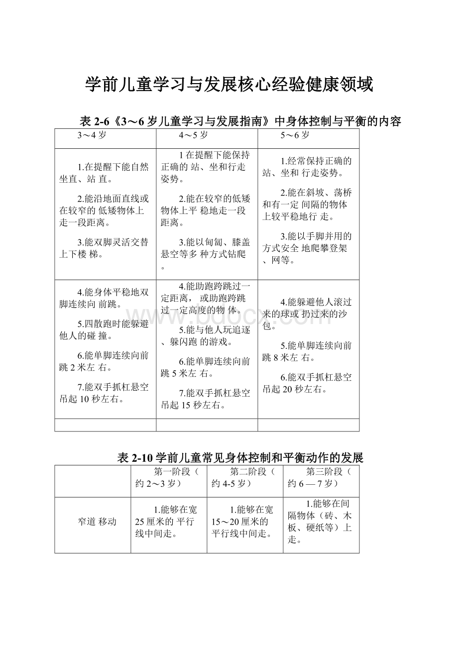 学前儿童学习与发展核心经验健康领域.docx