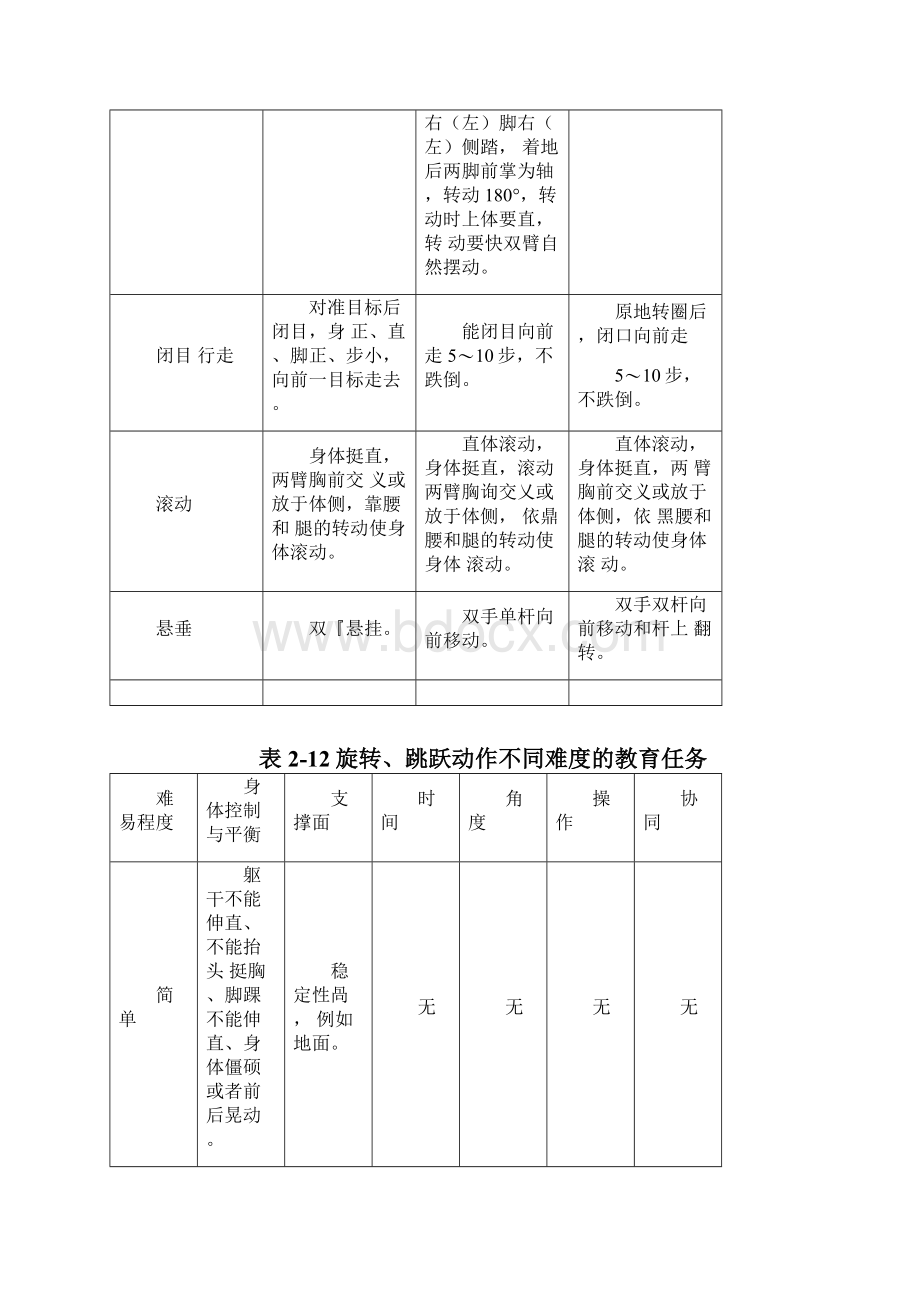 学前儿童学习与发展核心经验健康领域.docx_第3页