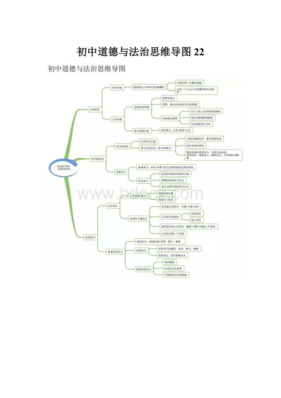 初中道德与法治思维导图22.docx_第1页