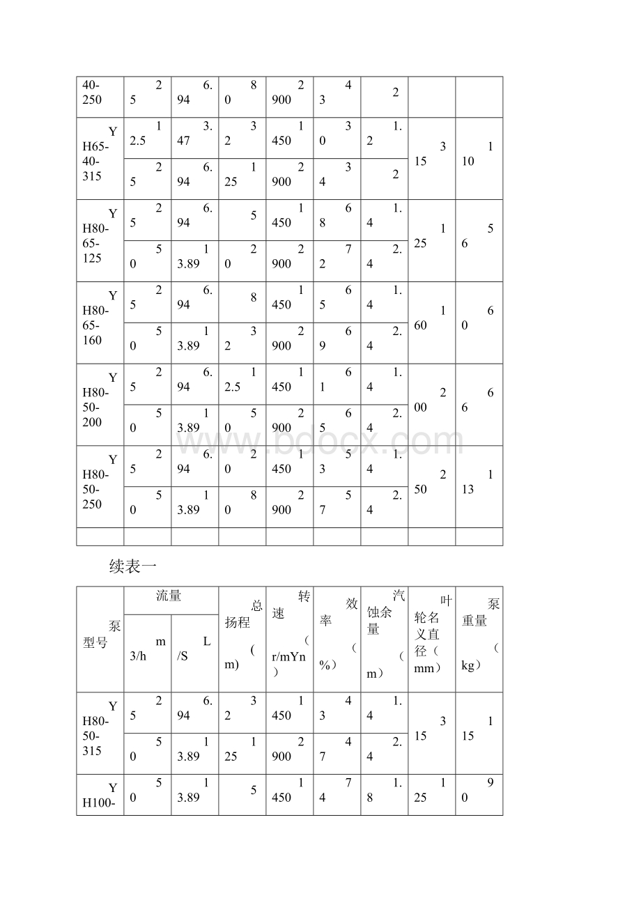 YH型单级化工离心泵使用说明书.docx_第3页