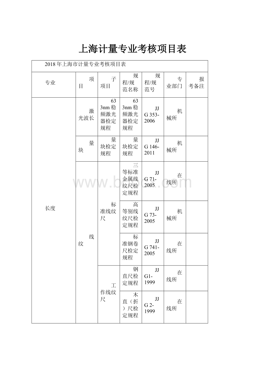 上海计量专业考核项目表.docx