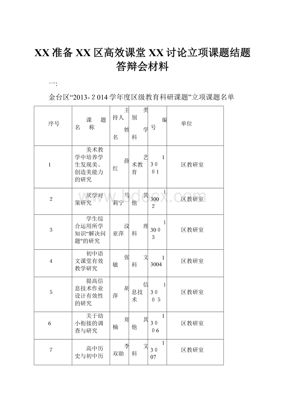 XX准备XX区高效课堂XX讨论立项课题结题答辩会材料.docx