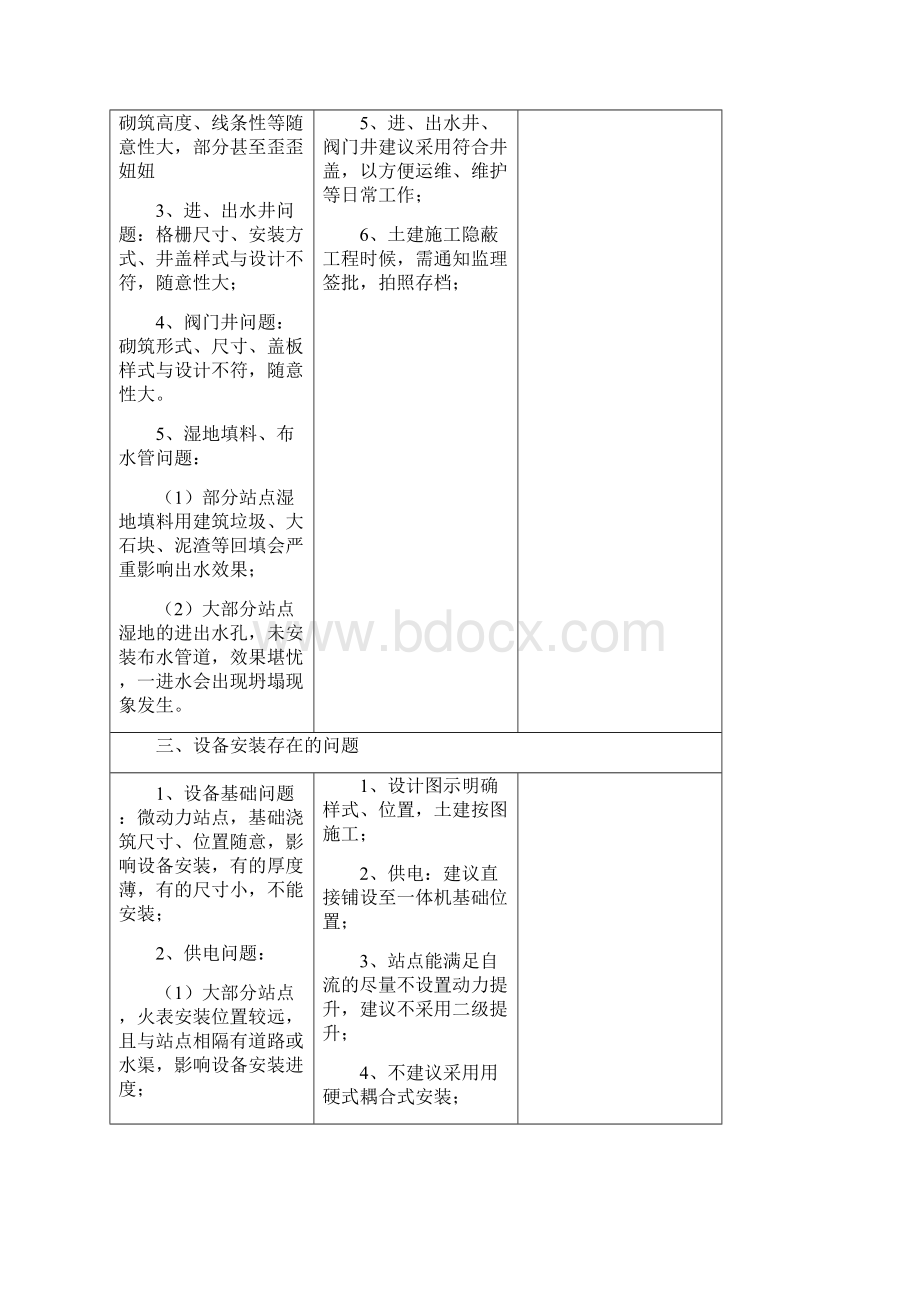 工程项目存在的问题汇总11111.docx_第2页