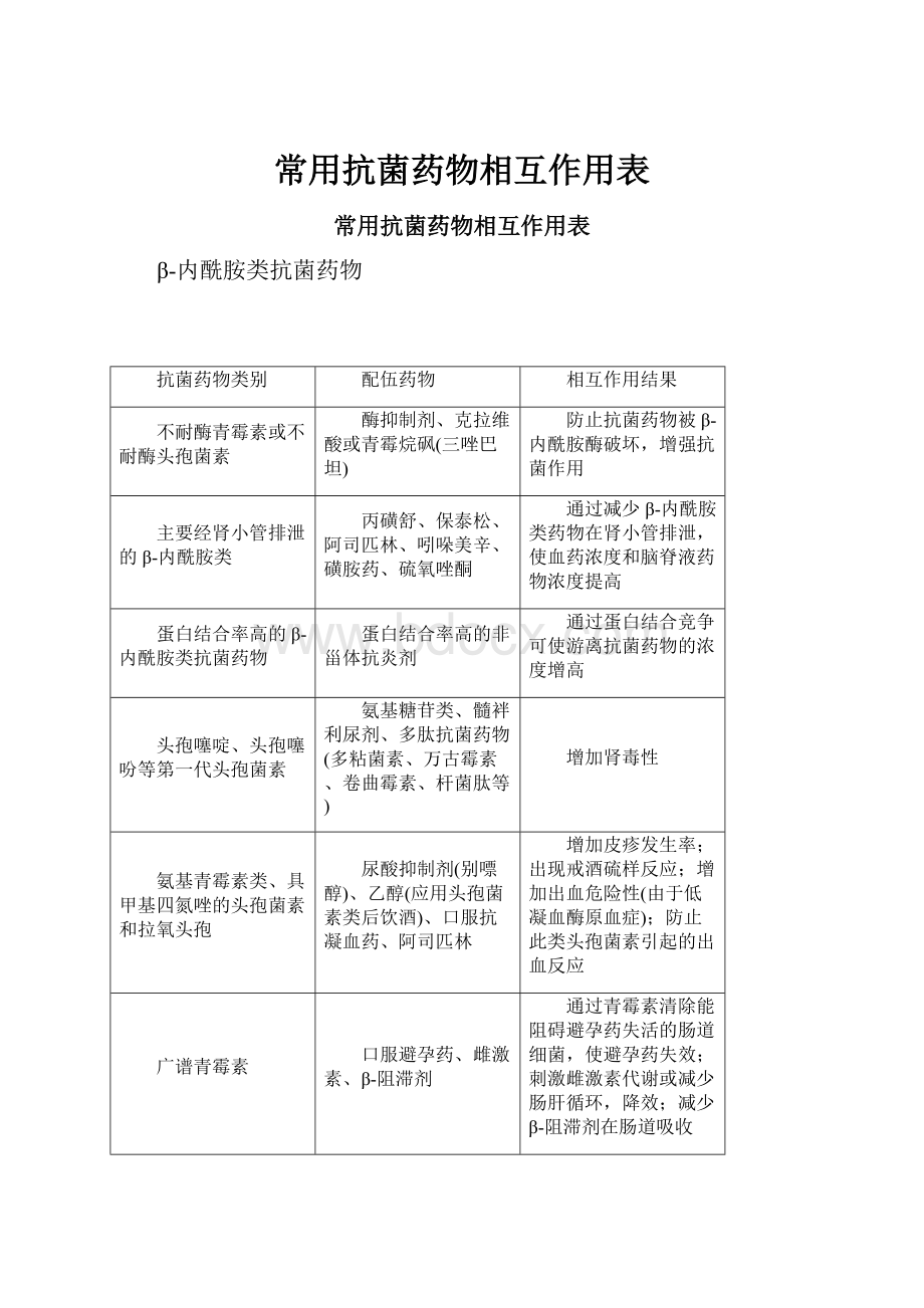 常用抗菌药物相互作用表.docx