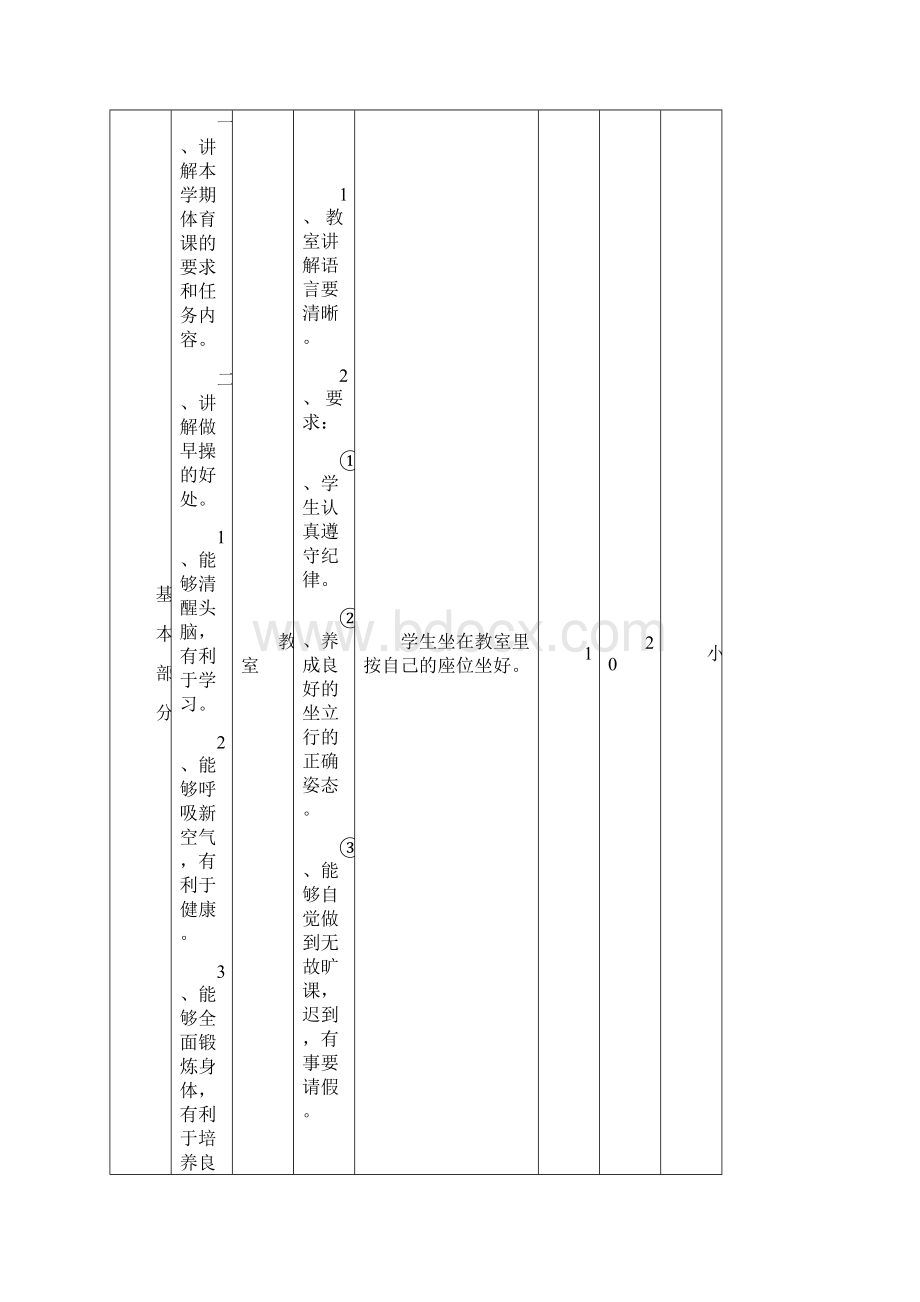 六年级体育课教案表格式.docx_第2页