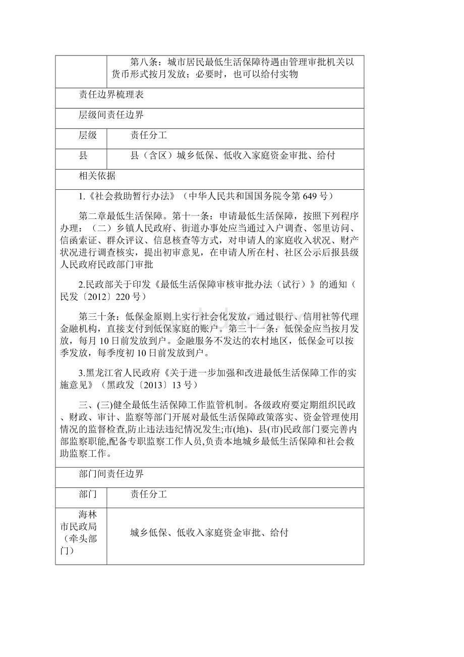 行政权力责任事项梳理表.docx_第3页