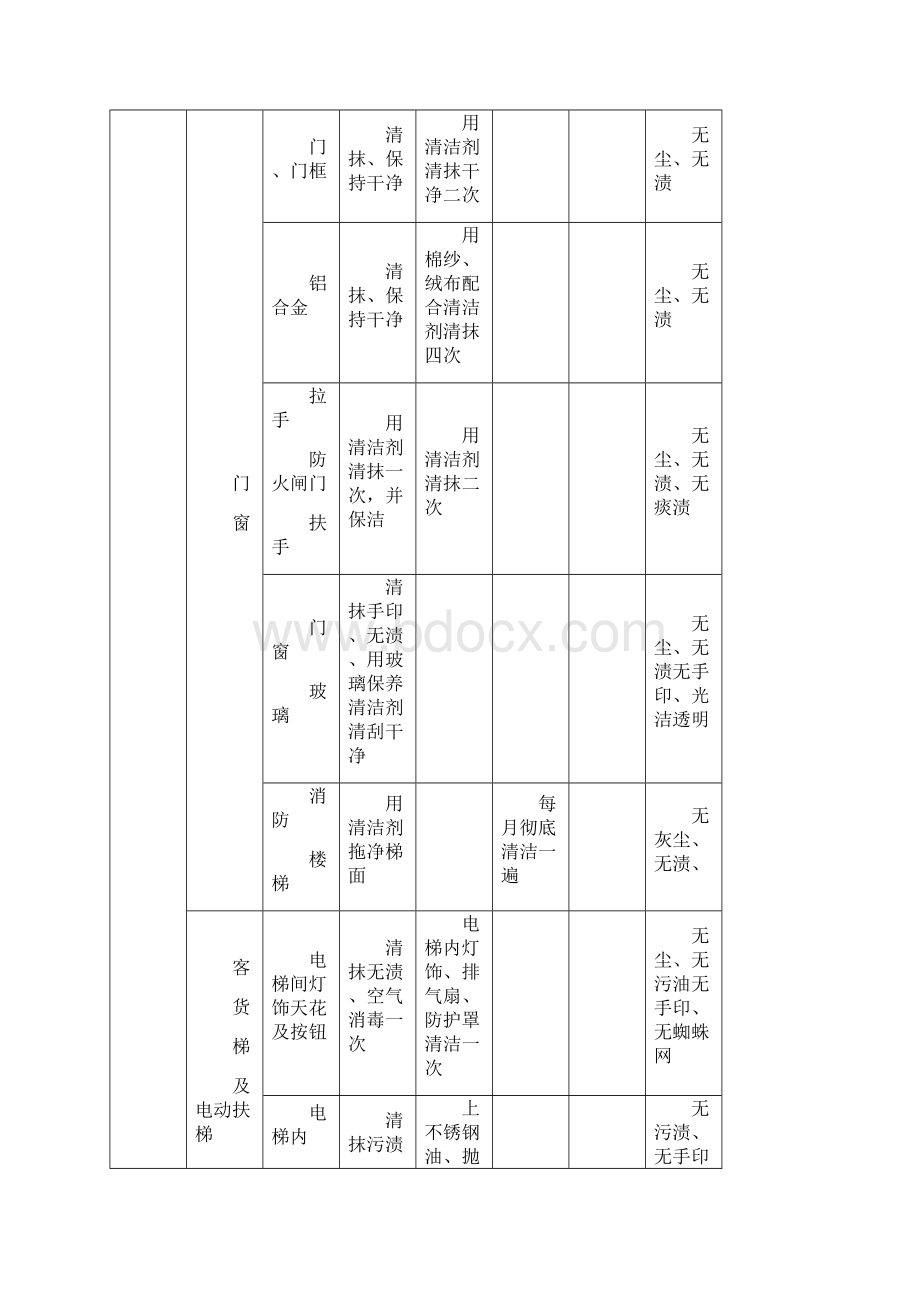 公共区域服务保洁标准及检查方法.docx_第2页