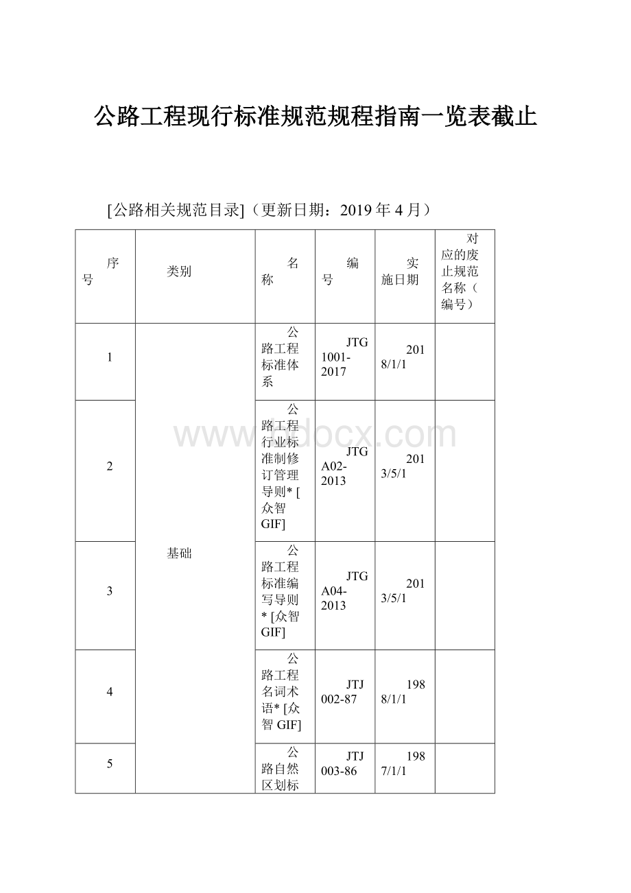 公路工程现行标准规范规程指南一览表截止.docx_第1页