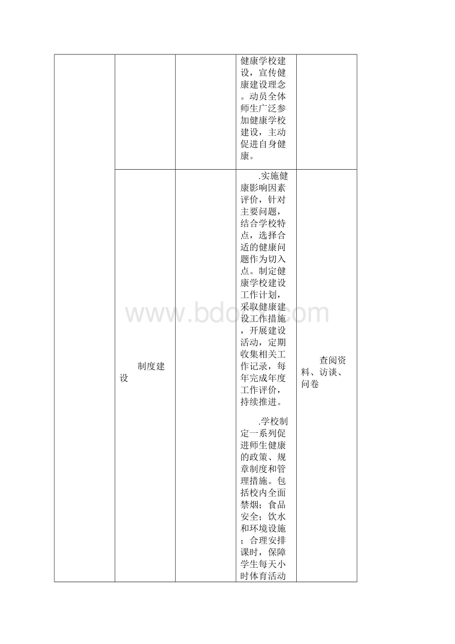 省级健康学校建设评价指标体系试行.docx_第2页