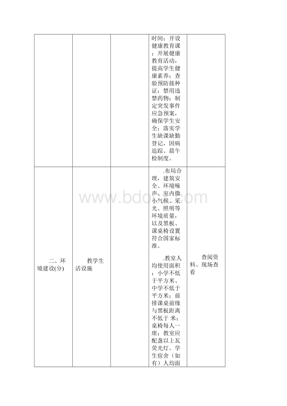 省级健康学校建设评价指标体系试行.docx_第3页