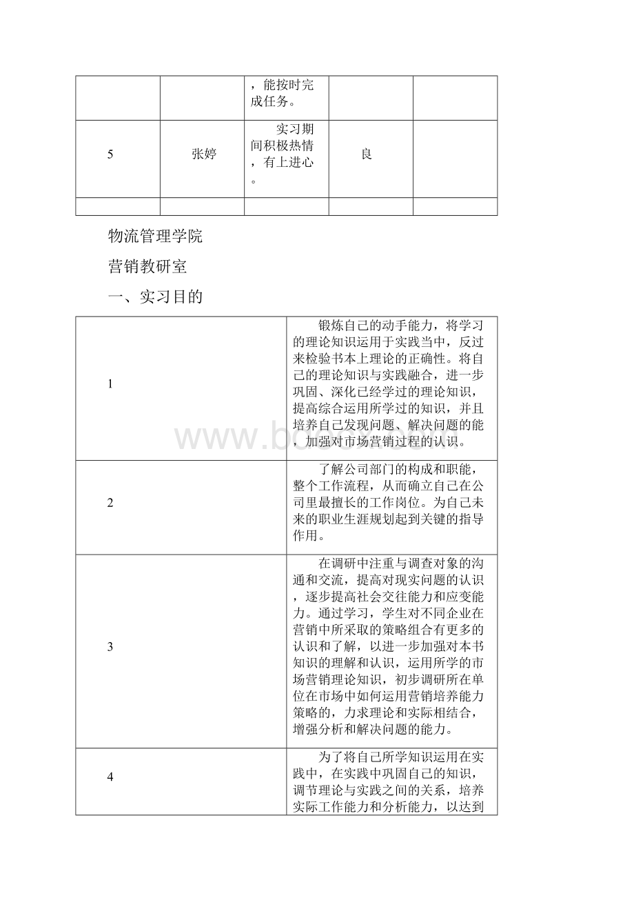 网络营销策划实习报告范文.docx_第2页