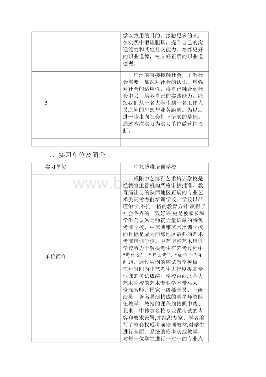 网络营销策划实习报告范文.docx_第3页