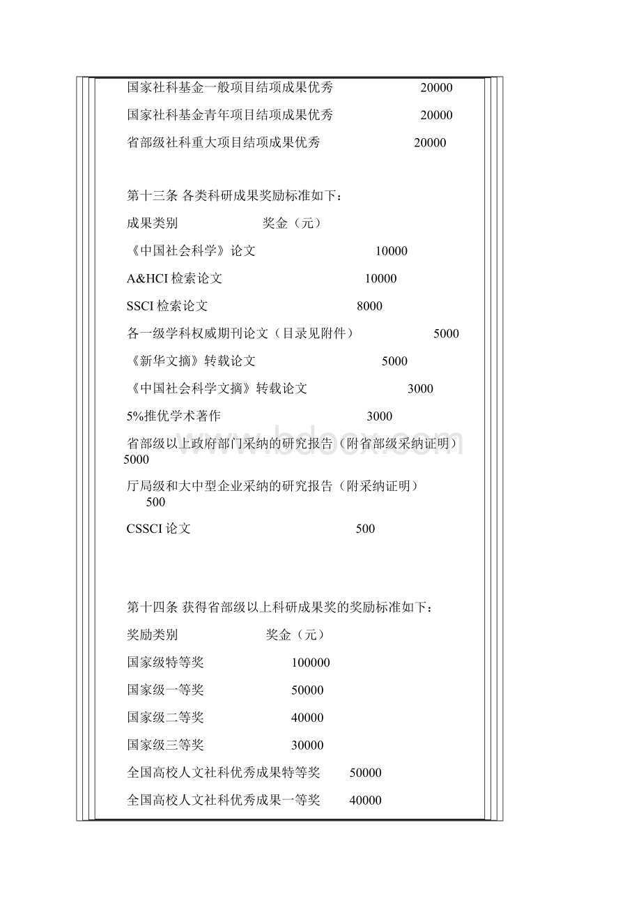华东师范大学科研实绩奖励文科实施细则.docx_第3页
