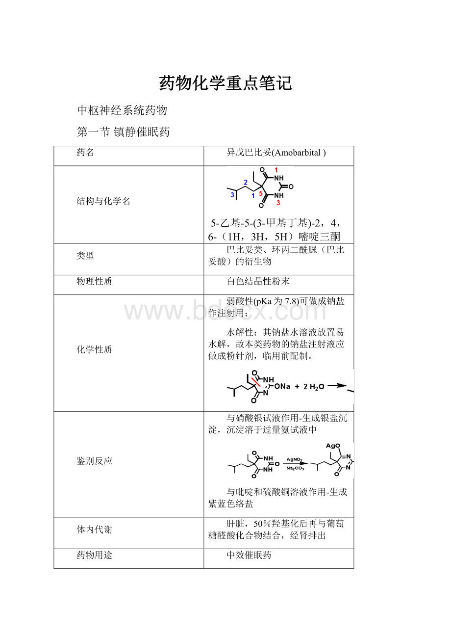 药物化学重点笔记.docx_第1页