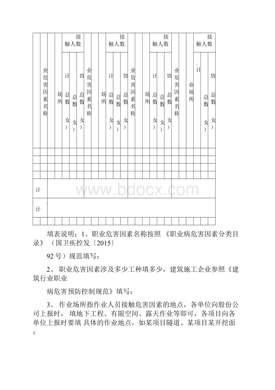 职业健康工作总结.docx_第2页