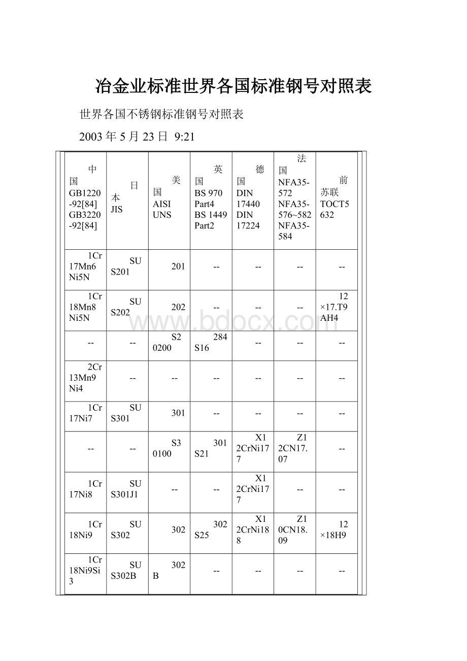 冶金业标准世界各国标准钢号对照表.docx