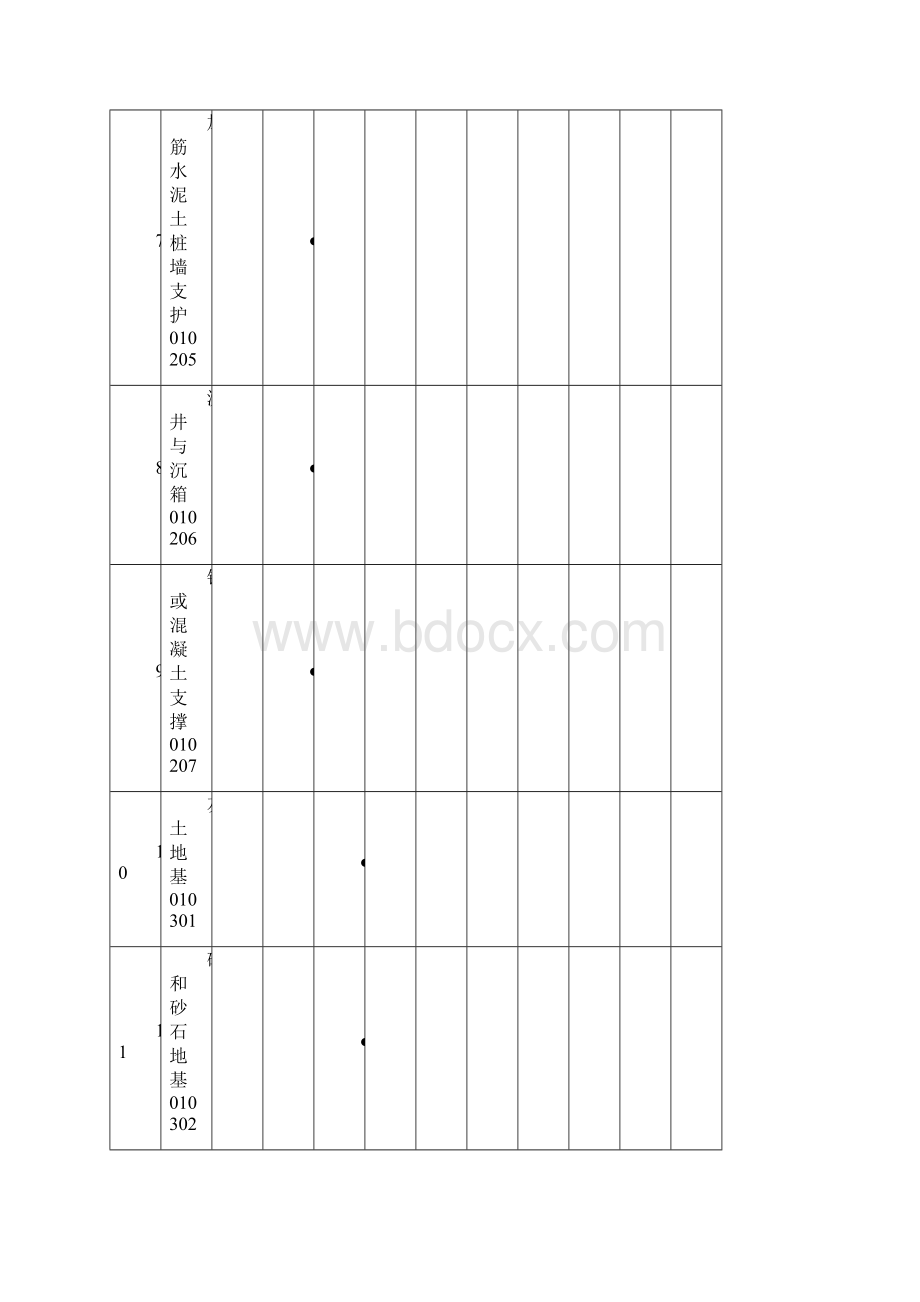 子分部工程与分项工程相关表.docx_第3页