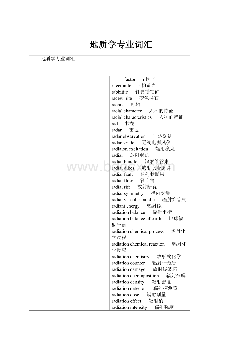 地质学专业词汇.docx